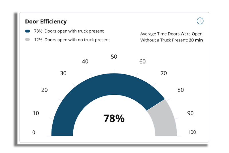 iDock® Link Systems, LLC